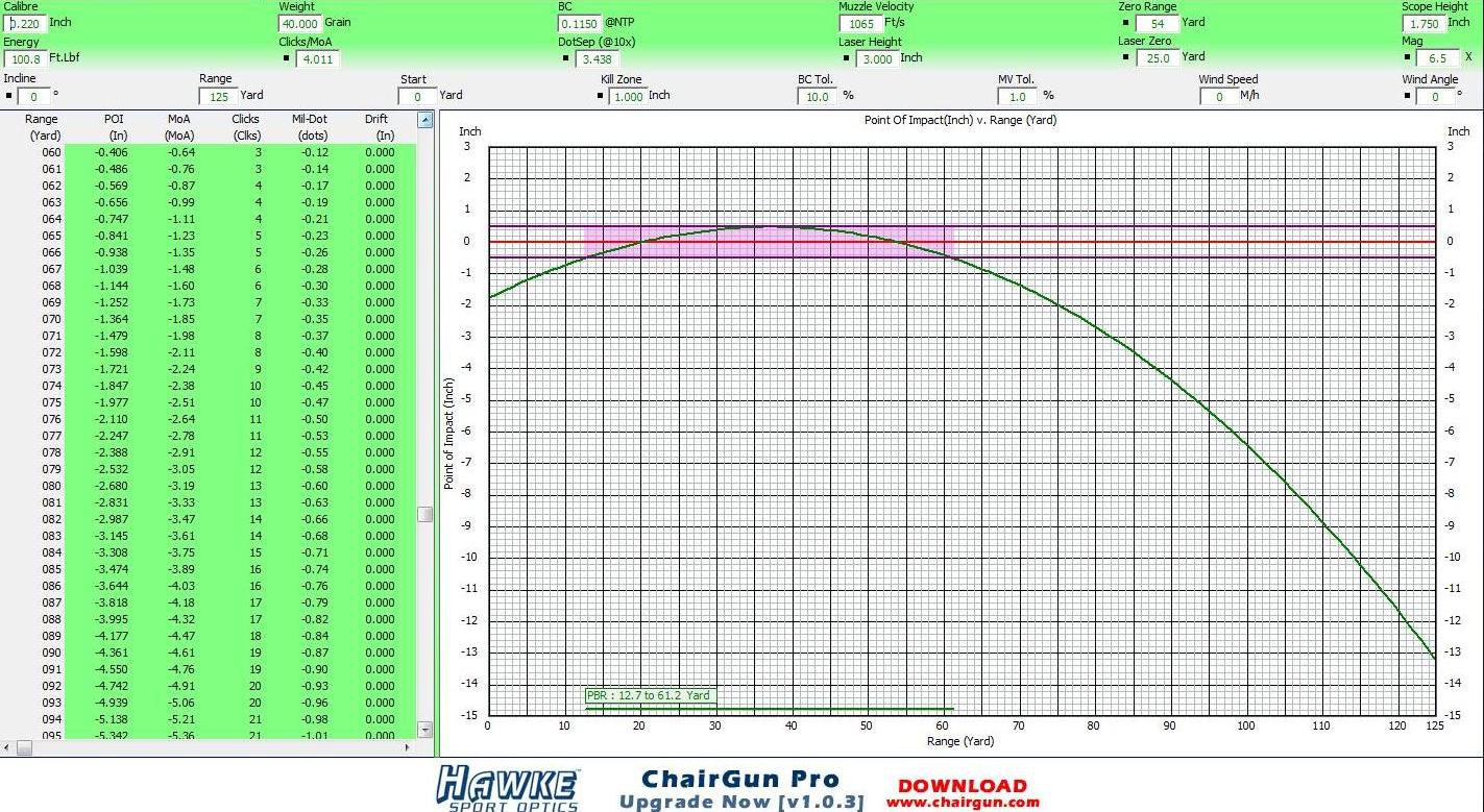 range-finding-and-holdover-for-a-22lr-on-bunnies-guns-equipment