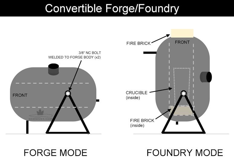 forge foundry.jpg