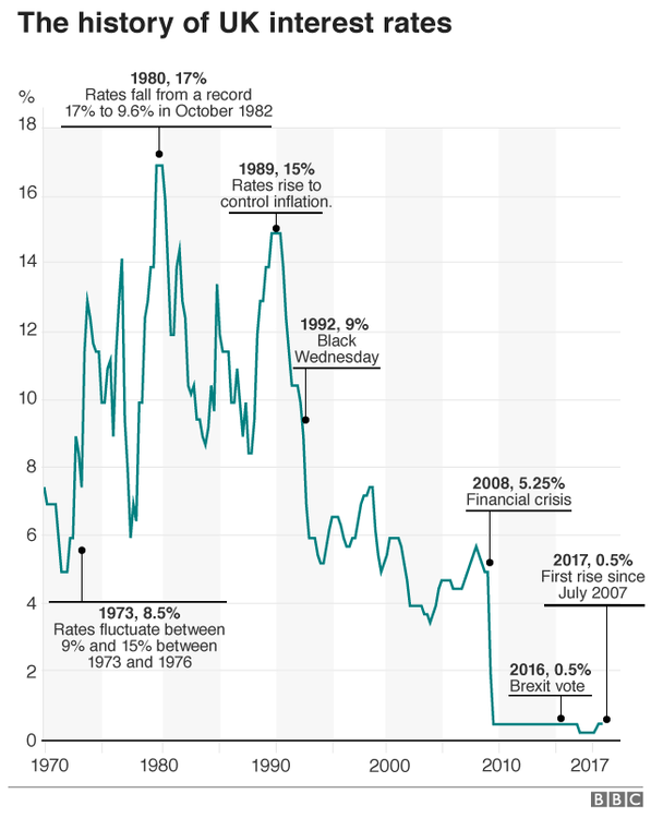 HISTORY OF INTEREST RATES.png