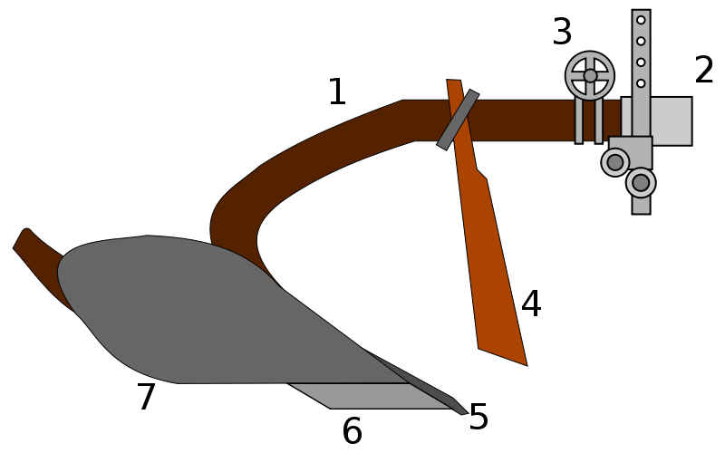 800px-Old_plough_schema_svg.png
