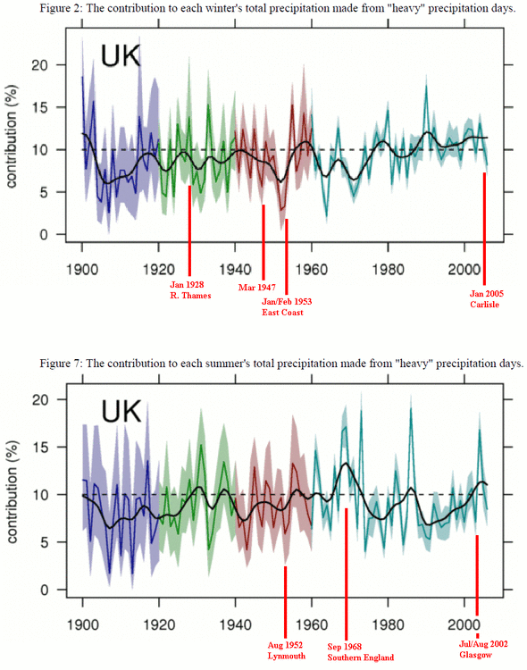 1139775012_Heavyprecipitationdays.gif.e12b7b7619b1c39591e2ea3adf928eb7.gif