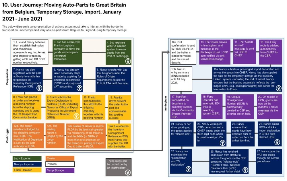 Post Brexit car imports.jpg