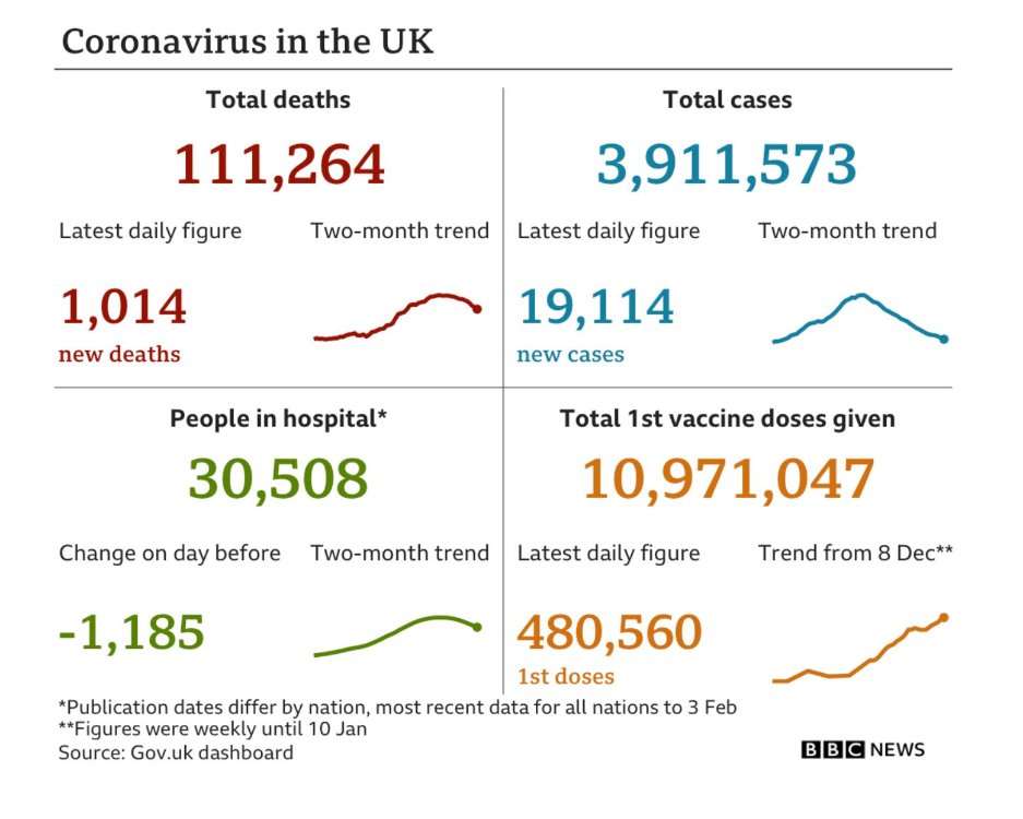 Friday 5th February BBC Corona Virus numbers.JPG