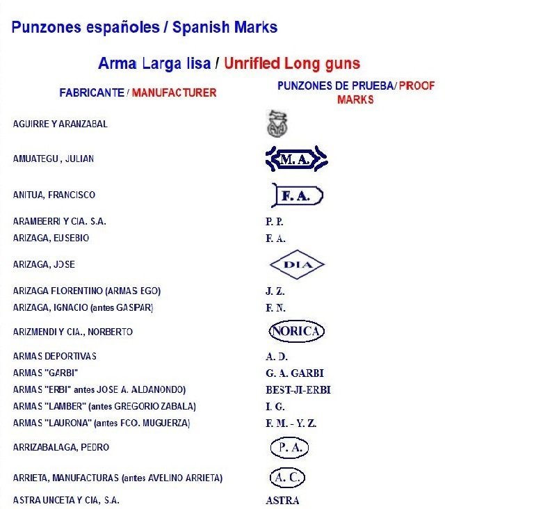 Spanish makes A.jpg