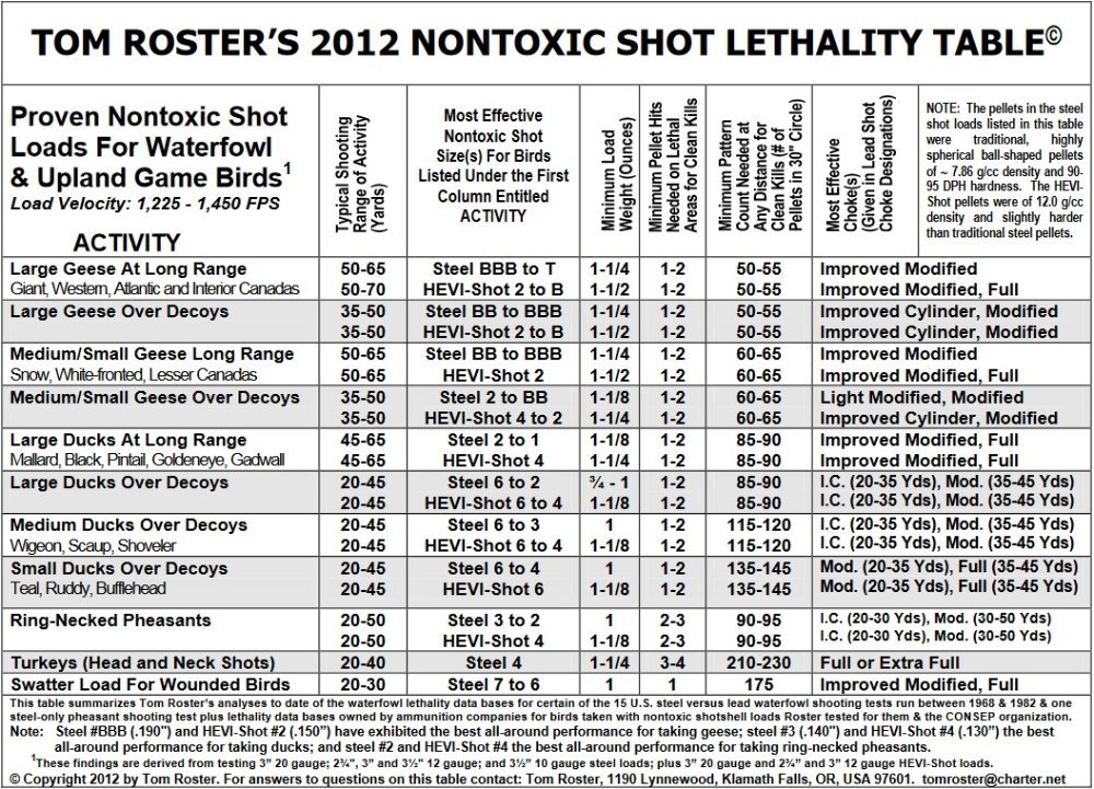 Tom Rosters Consep Lethality Table.jpg