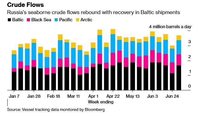 Russian Crude flows.jpg