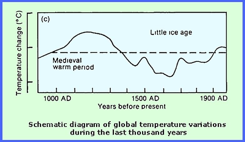 World Climate-4.jpg