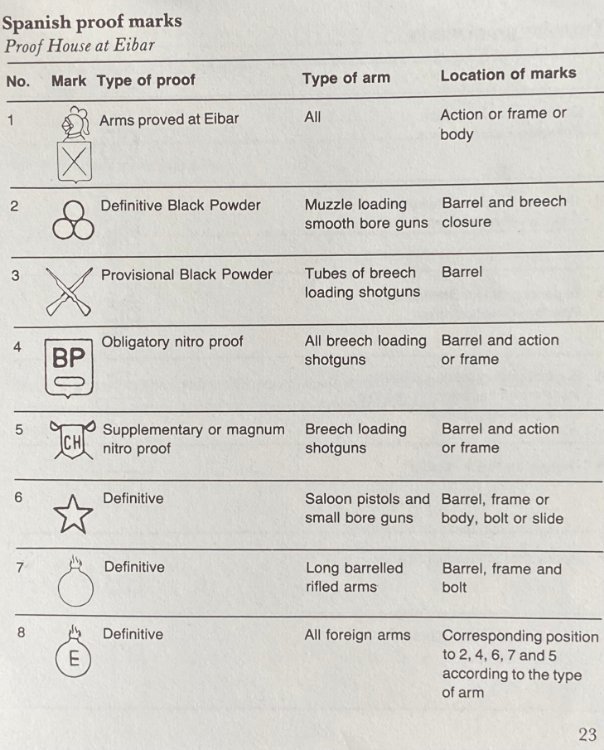 Spanish Proof Marks.jpeg