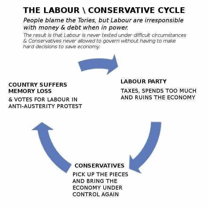 labour cycle.jpg